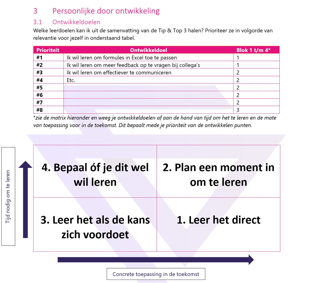 Persoonlijk Ontwikkel Plan