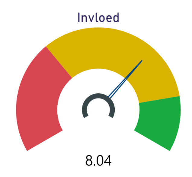 Invloed Verblinker Invloed Verblinker