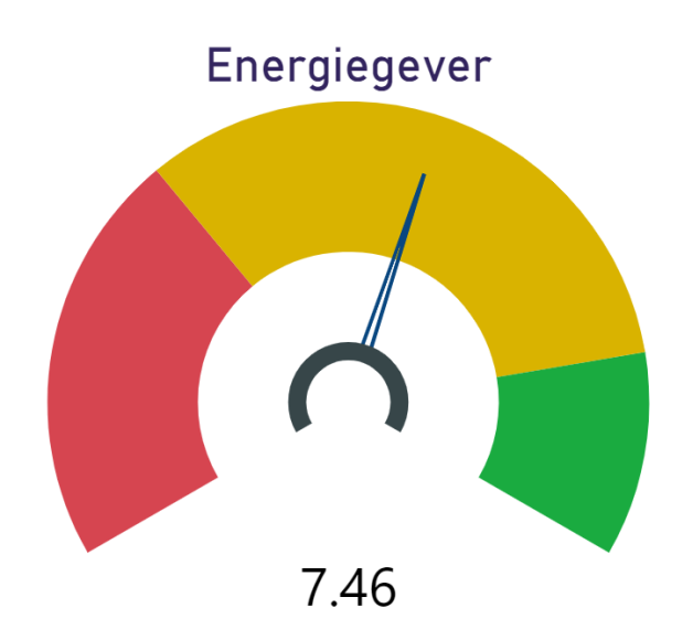 Energiegevers Verblinker Energiegevers Verblinker
