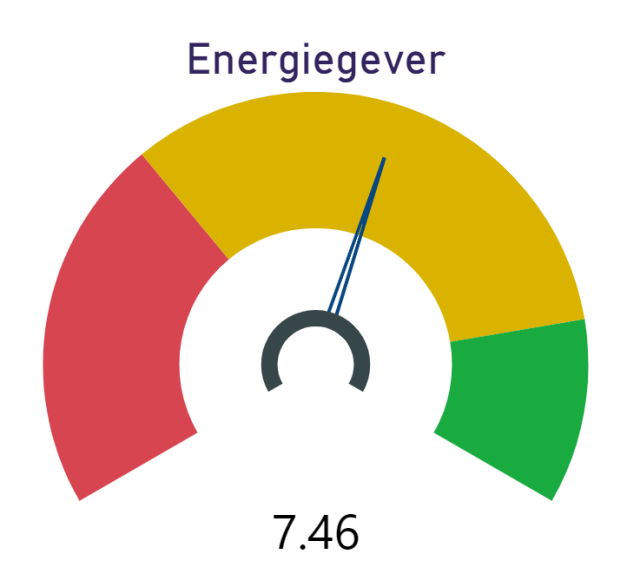 Energiegevers Verblinker