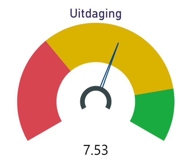 Uitdaging Verblinker Uitdaging Verblinker