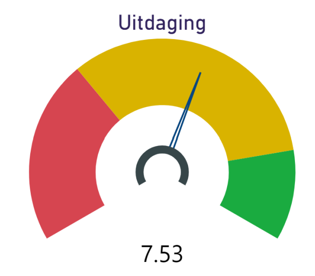 Uitdaging Verblinker