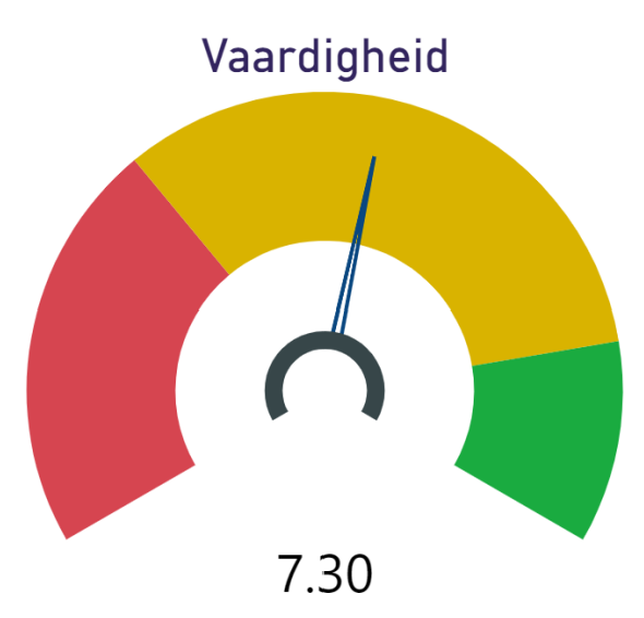 Vaardigheid Verblinker