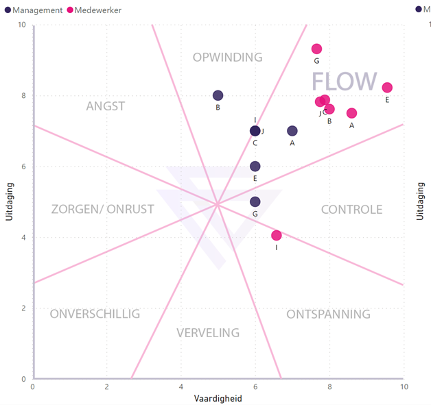 Voorbeeld Krachtmeting FLOW Voorbeeld Krachtmeting FLOW